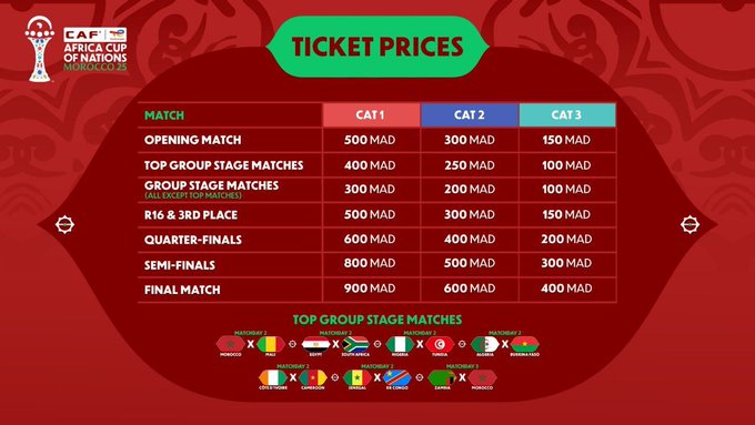 Red-bordered graphic with AFCON 2025 logo at top left, text Ticket Prices in English, table with green header row listing match stages in Arabic: opening group matches, group stage matches, quarterfinals, final, columns for CAT1 CAT2 CAT3 showing prices in MAD like 500 300 150 for opening, 300 200 100 for group, 600 400 250 for quarters, 900 600 200 for final, bottom flags of participating countries including Morocco, Egypt, Senegal, Nigeria.