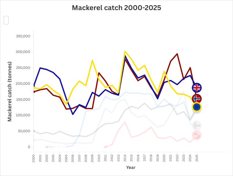 Killybegs Fishermen's Organisation tweet media