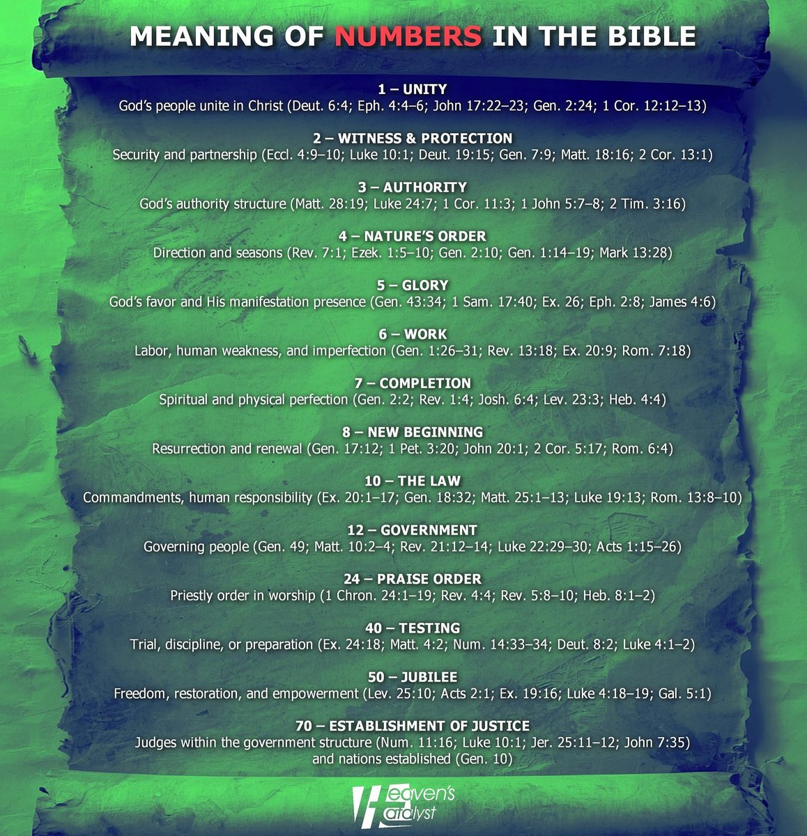 Ladies4J's tweet photo. Ever wondered about the significance of numbers in the Bible ⬇️⬇️

@heavenscatalyst #Bible https://t.co/amwp57Roih