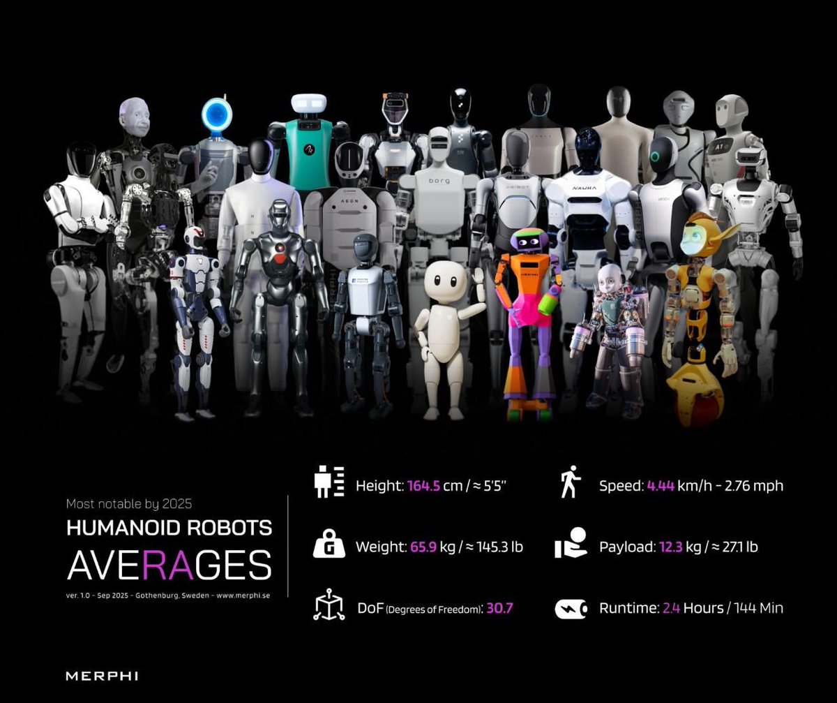 Specs get better every year (stronger motors, longer runtime etc).  Industry Average Specs: