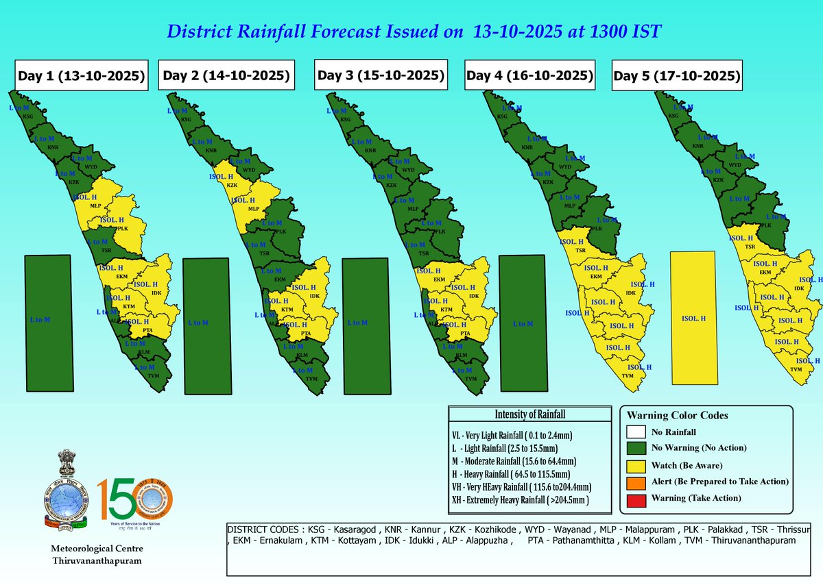 Meteorological Centre, Kerala weather, Trivandrum (@imd_trivandrum) on Twitter photo 