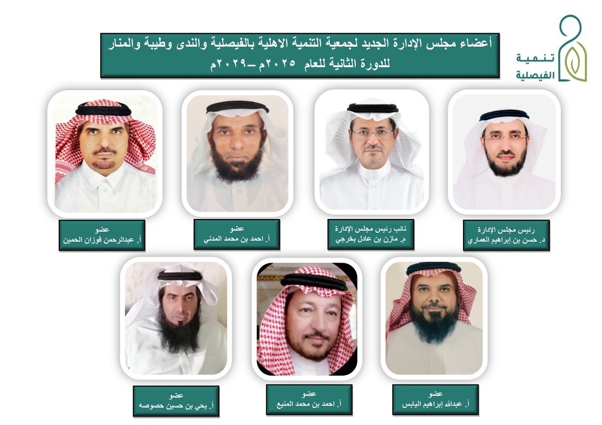 يسر جمعية التنمية الأهلية بالفيصلية والندى وطيبةوالمنار 
أن تتقدم بالتهنئة لمجلس الإدارة الجديدللدورة الثاية 2025-2029م