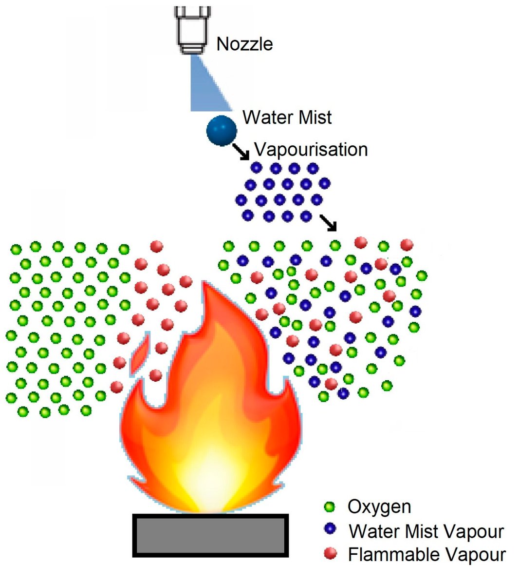 Fire_MDPI's tweet image. #firemdpi 
🔥Experimental and Numerical Studies on the Efficacy of Water Mist to Suppress Hydrocarbon Fires in Enclosures
 
👉brnw.ch/21wWzkf

#hydrocarbon_fire #water_mist_system #experimental_studies #CFD_modelling #machinery_space #heat_release_rates
