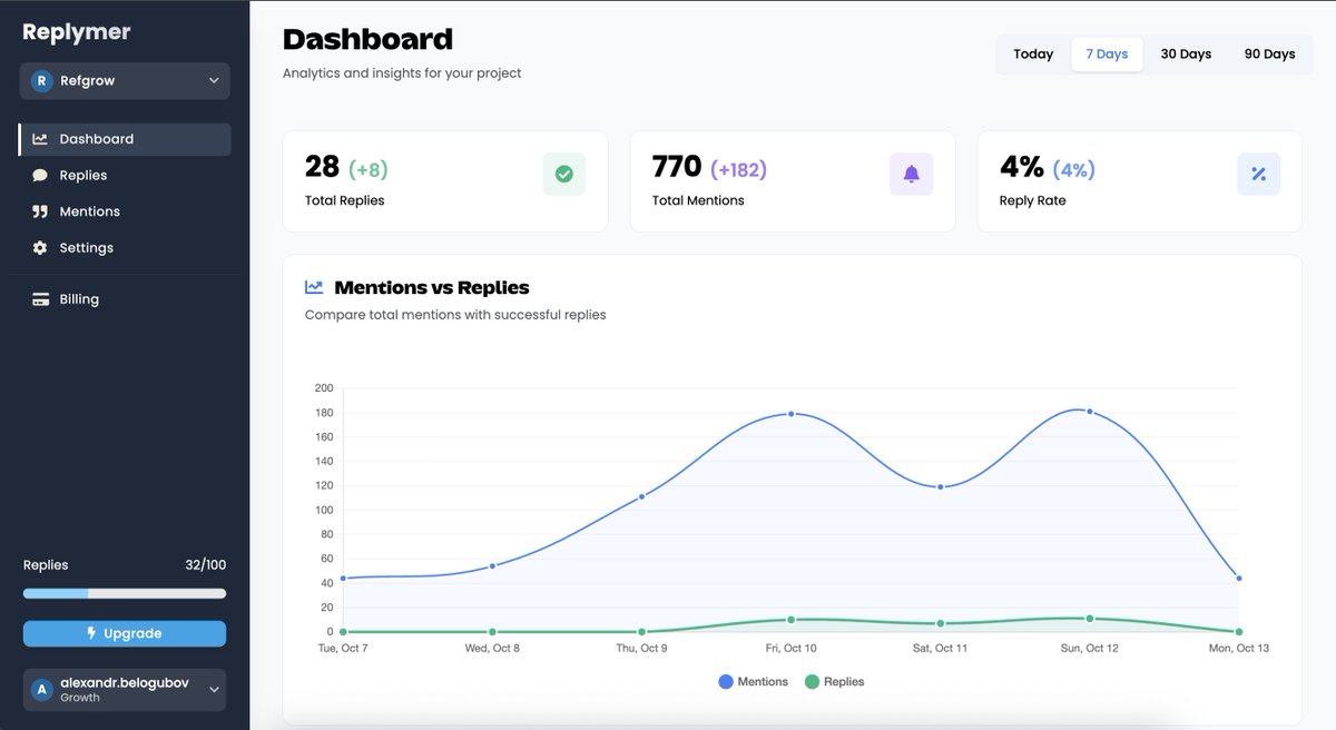 Built the dashboard after hitting $1,000 MRR.

Sometimes you don’t need fancy charts, just something people want.