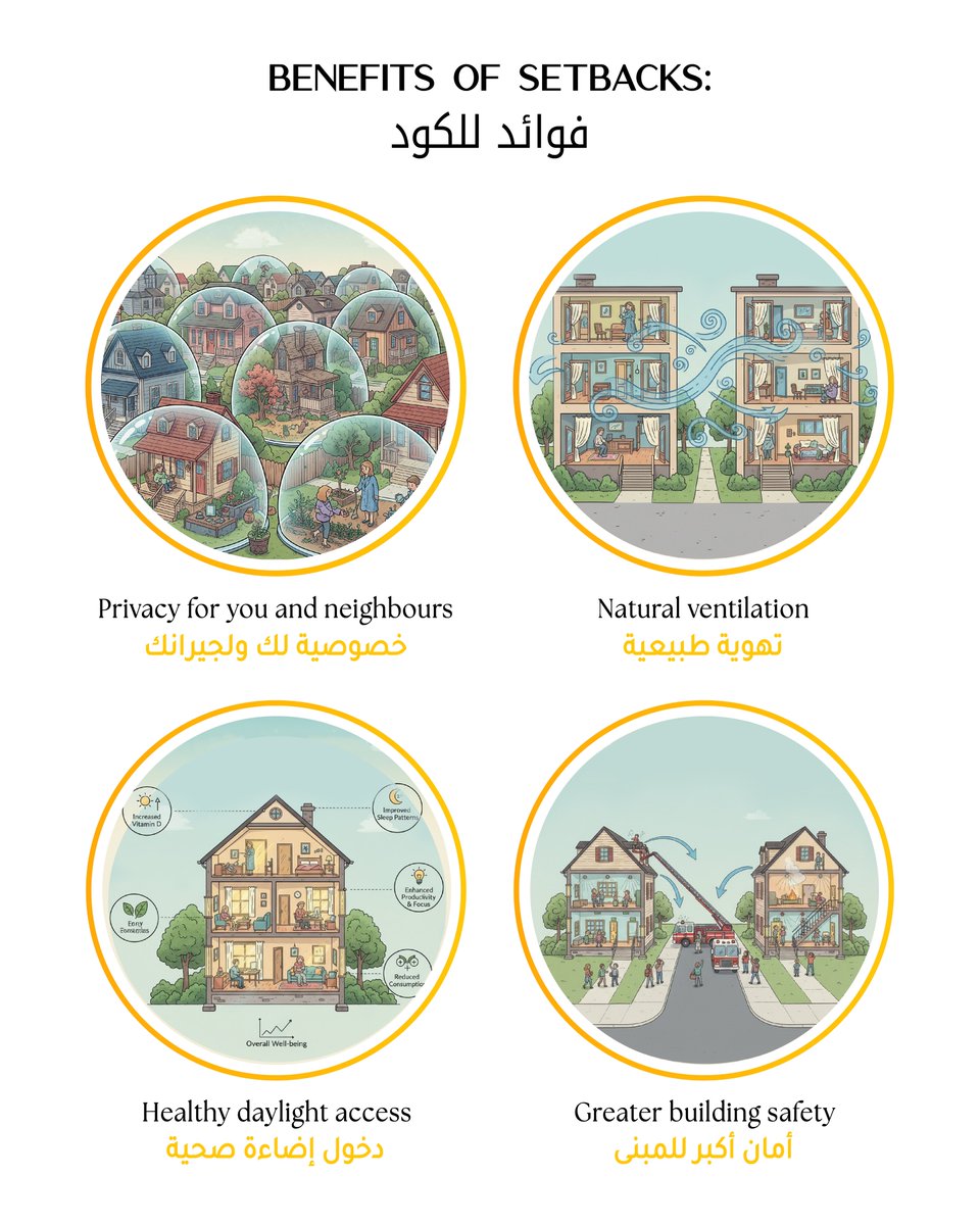 motion_sa's tweet photo. التزامنا بالكود = ضمان أن بيتك آمن، مريح، واقتصادي 

Committing to the code = Ensuring your home is safe, comfortable, and efficient https://t.co/rdoj56QnQ4