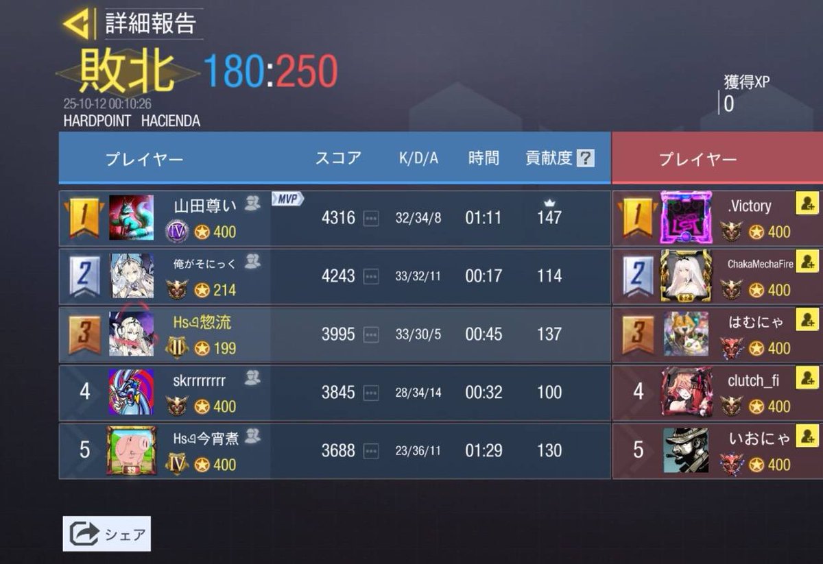 HappySetteem's tweet image. 10/11    23時スクリム

vs   MGA 様（@MGAcodm）

3-1

機会があればまたお願い致します🤝