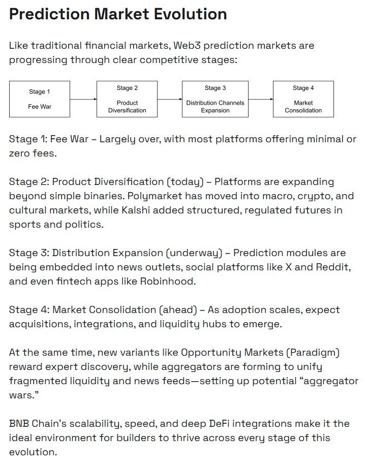 Thấy BNB đang tìm kiếm các dự án làm mảng Prediction Market rồi

Để ý mảng này nhé các bác!