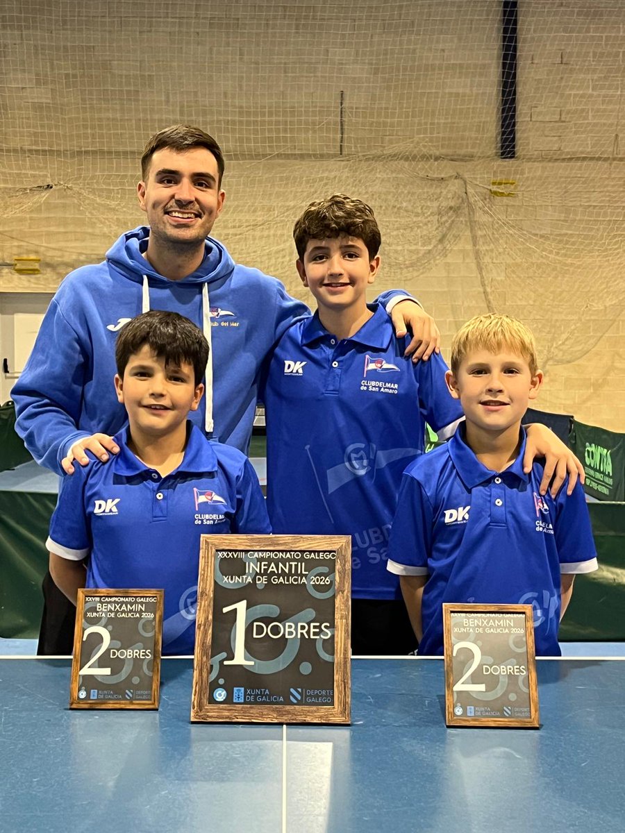Club_del_Mar's tweet photo. Ctos Galegos de Dobres🏓

🔴 Veteranos

Isabel Teruel e Nerea González ouro dobres

Dobres mixtos: Nerea ouro e Isabel bronce 

🔵 Infantil

Saúl Pallarés ouro dobres 

⚪️ Benxamín

Alejandro Temprano e Simón Pallarés prata

Noraboa! 💪

#ClubDelMar #SanAmaro #Coruña #TenisDeMesa https://t.co/ssMvoE49L4