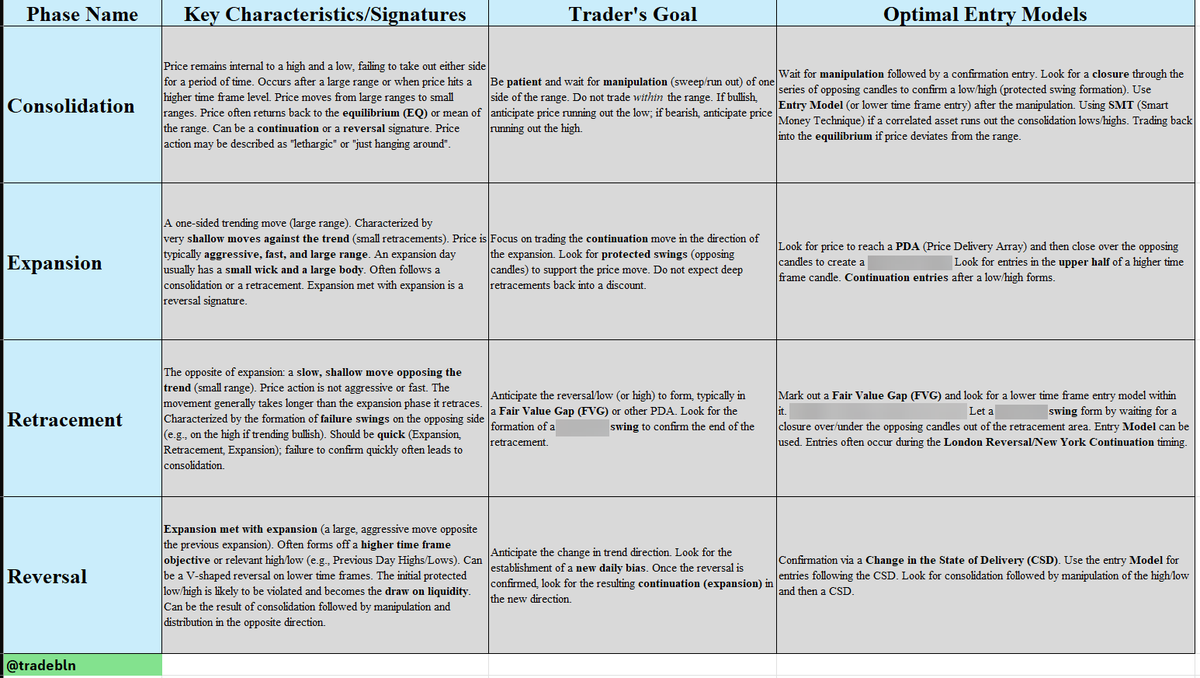 stilwellinvest.com How to Understand Market Movements.hep - 搜尋 / X