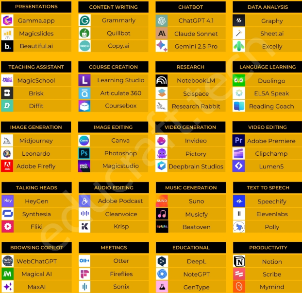 AI_Arabic1's tweet image. أقوى 16 أداة ذكاء اصطناعي لازم تعرفها 👇

1ـ Perplexity.ai – بحث ذكي يجاوبك بدقة
2ـ Gamma.app – يصمم عروض تقديمية تلقائيًا
3ـ Runwayml.com – توليد وتحرير فيديوهات احترافية
4ـ Durable.co – بناء مواقع إلكترونية بلحظات
5ـ…