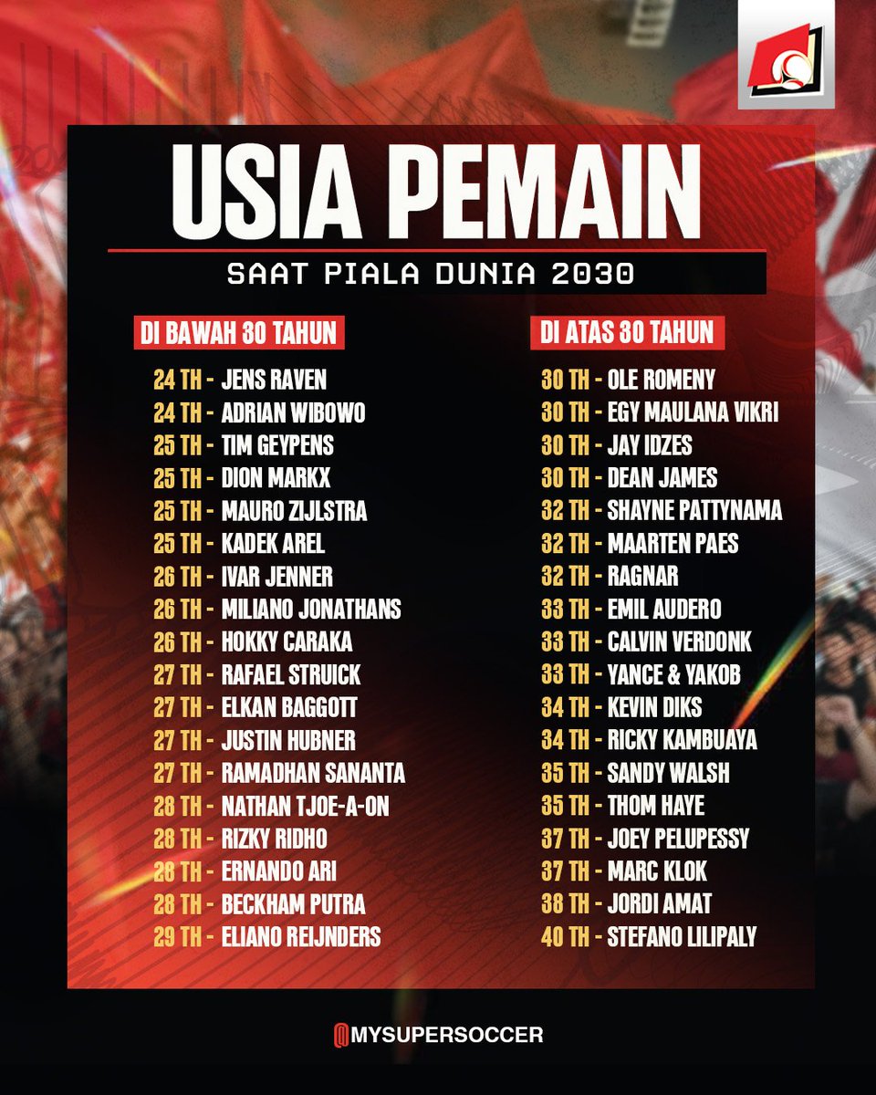 Jhonkosmik's tweet image. Ada rasa perih setiap mengingat perjuangan anak2 muda ini.
Mereka sudah bersungguh2 demi tampil di PD 2026 membela Merah Putih.

Semoga Allah menggantinya dengan nikmat lainnya, kesabaran dan hidayah.

#ErickOut 
#KluevertOut