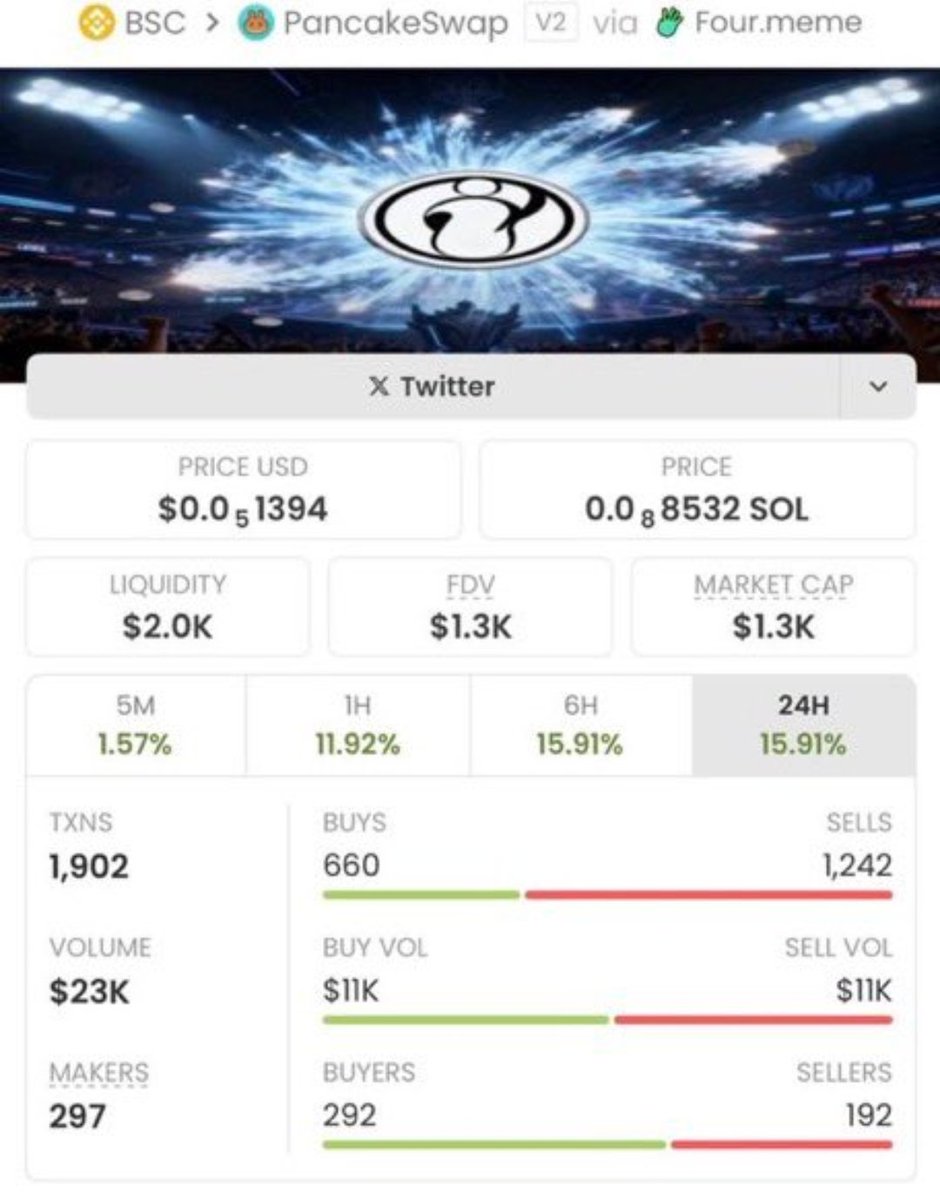 JACK445J's tweet image. "Private alpha access 🔒! $IG surges from $1.3K to $318K. 

DM for exclusive opportunities behind the scenes. 

CA: 0x6dB4C6aA90A456E7474760987ef624b04bbD332F #PrivateAlpha #CryptoNetwork #SolanaMoves"