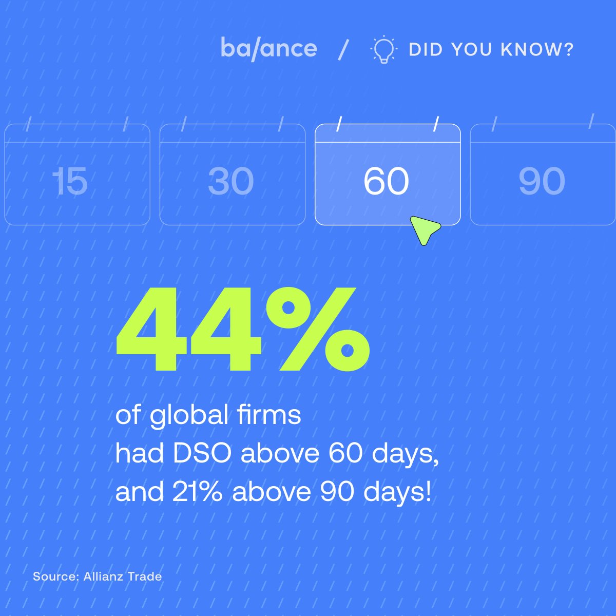 Balance (@getbalancehq) on Twitter photo 📊 In 2024, nearly half of global firms are waiting over 60 days to get paid—and for one in five, that wait extends beyond 90 days.
These elevated levels show how widespread delayed payments have become, putting ongoing pressure on working capital and liquidity across 📊 In 2024, nearly half of global firms are waiting over 60 days to get paid—and for one in five, that wait extends beyond 90 days.
These elevated levels show how widespread delayed payments have become, putting ongoing pressure on working capital and liquidity across