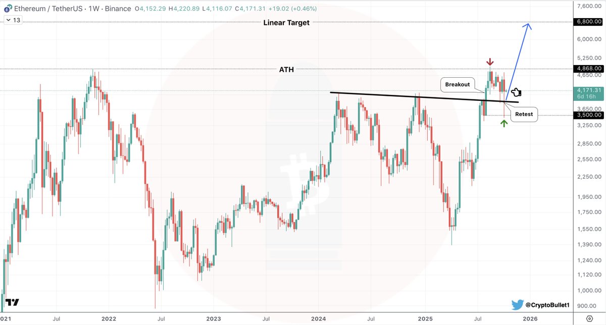 CryptoBullet tweet media