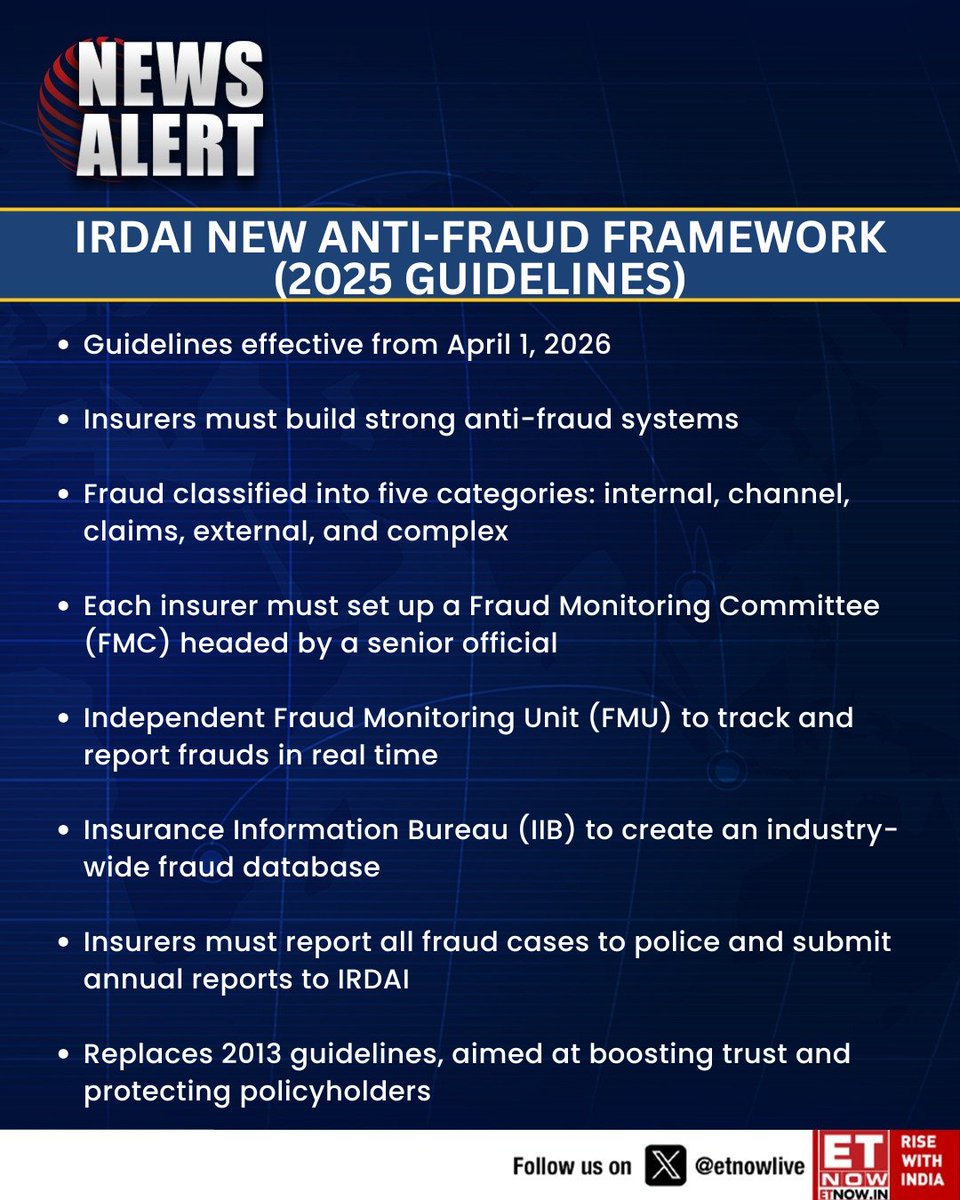 ETNOWlive's tweet photo. #ETNOWImpact | IRDAI rolls out new anti-fraud insurance framework from 2026, prompted by #ETNOW’s reporting on rising frauds impacting honest policyholders 

#Insurance #FraudControl #IRDAI #ETNOW @anuragshah_ https://t.co/xQnYnOB72n