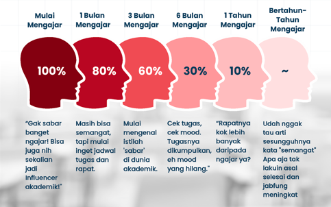 deepublisher's tweet photo. Dosen Indonesia, Jangan Biarkan Semangat Anda Memudar!💡soalnya Oktober masih awal~ https://t.co/0uTkuk8MLL