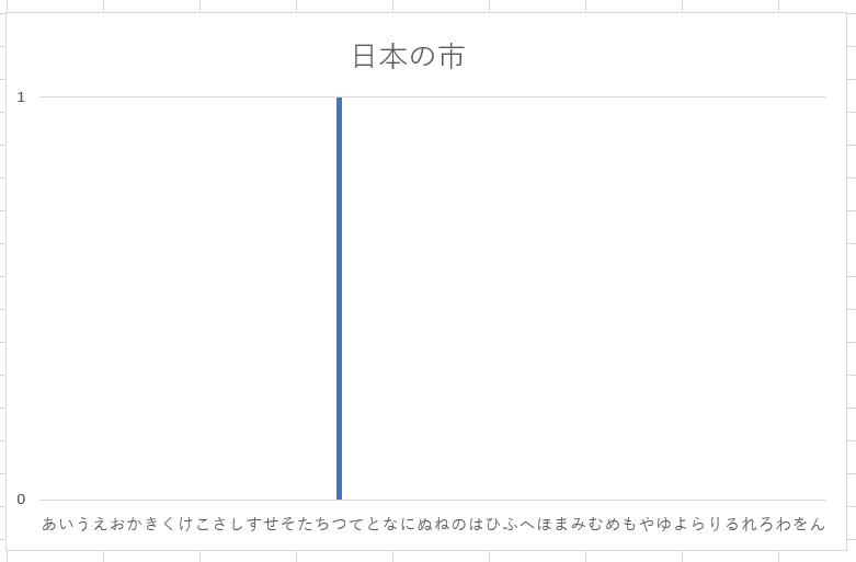 muimi_graph's tweet photo. 日本の市 https://t.co/pY3TT2zDFn