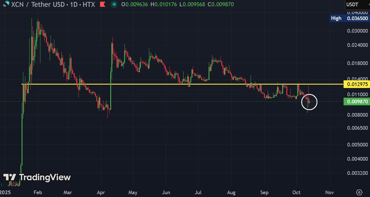 TheBlockBull's tweet image. Simple cheat sheet for $XCN
Bullish above yellow line 0.013
Bearish Below