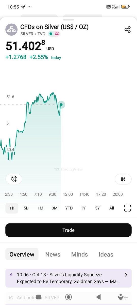 honzacern1's tweet photo. They call it “temporary.”
We call it structural.
Every dip shorter, every rebound sharper.
#Silver #SilverSqueeze #StackHard ⚡ https://t.co/sVQJdNhvy0