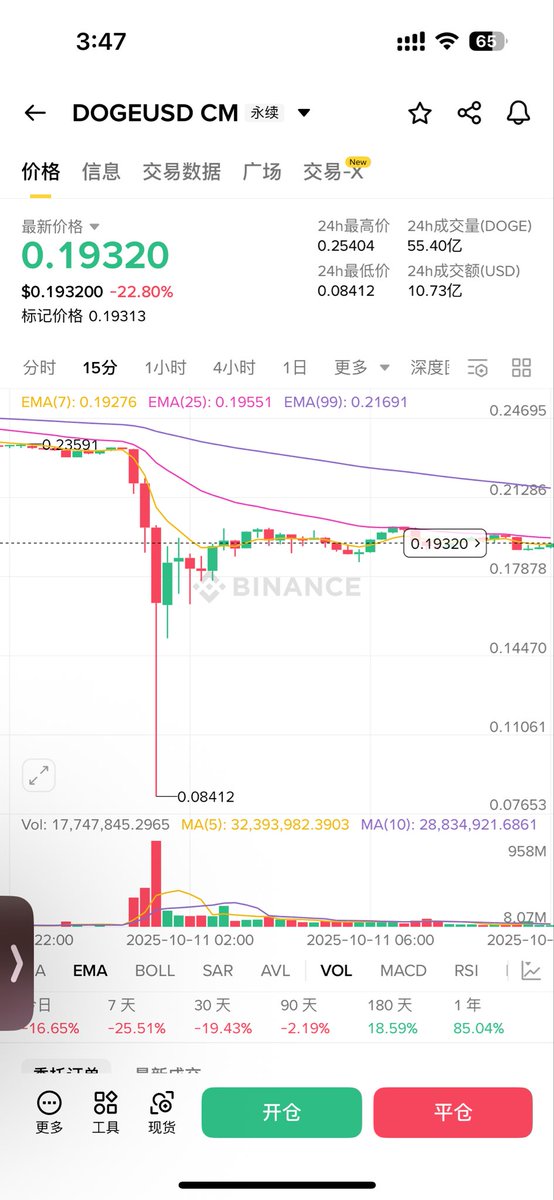 Miss 唯西VC tweet media