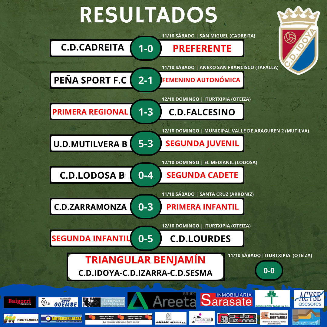 📄 RESULTADOS

#aupaidoya