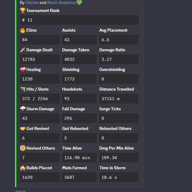 IwAz1_FN's tweet image. OGのスタッツこんな感じだった