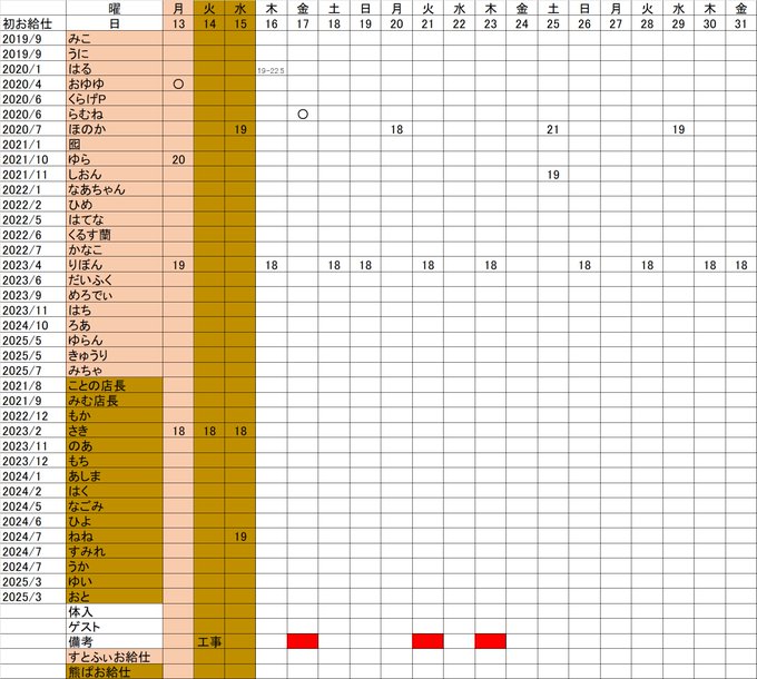 すとろべりーふぃーるずのツイート