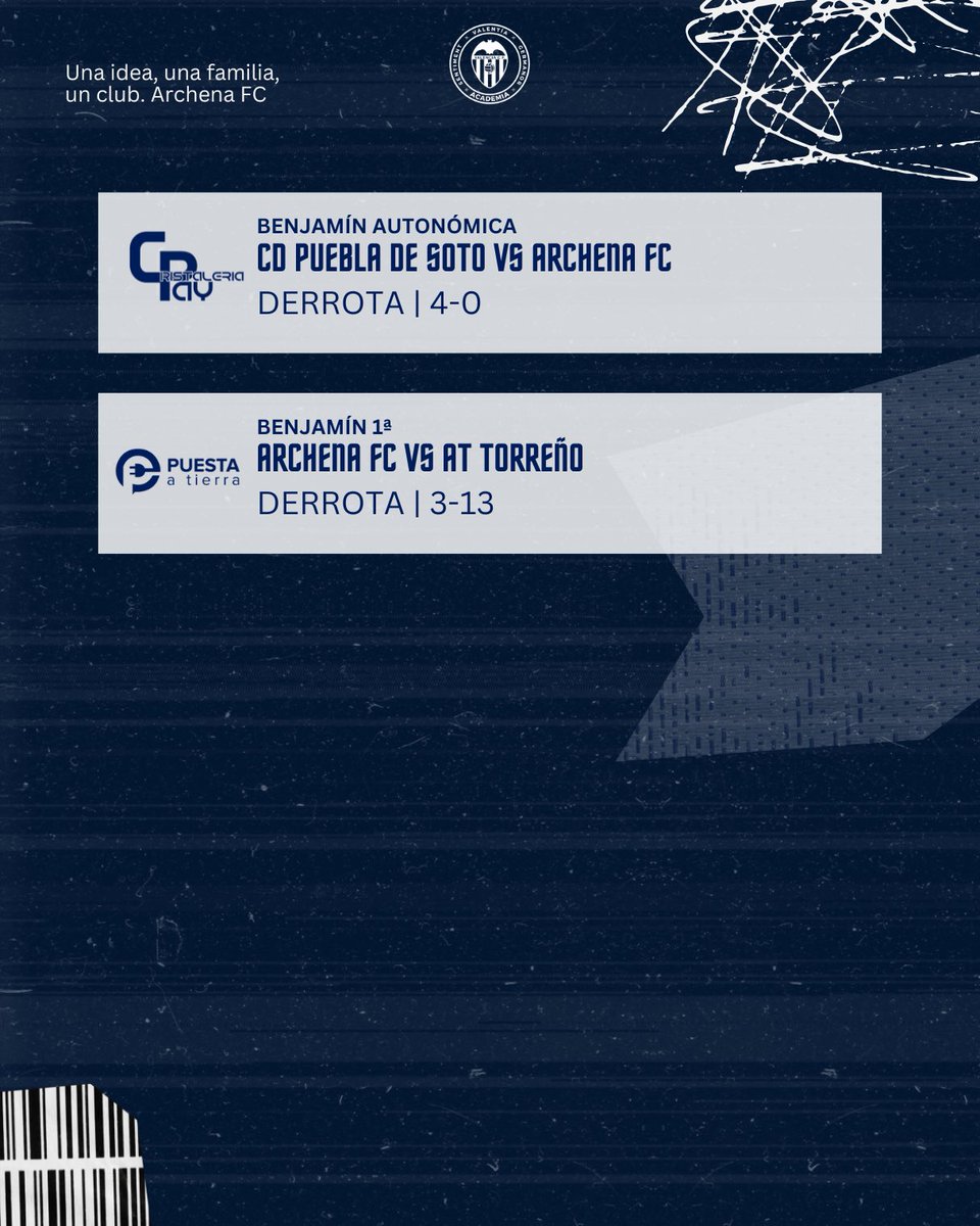 ✅⚽ Ya disponibles todos los resultados del fin de semana de nuestro Archena FC 🔵⚪

#ArchenaFC #Resultados #Fútbol