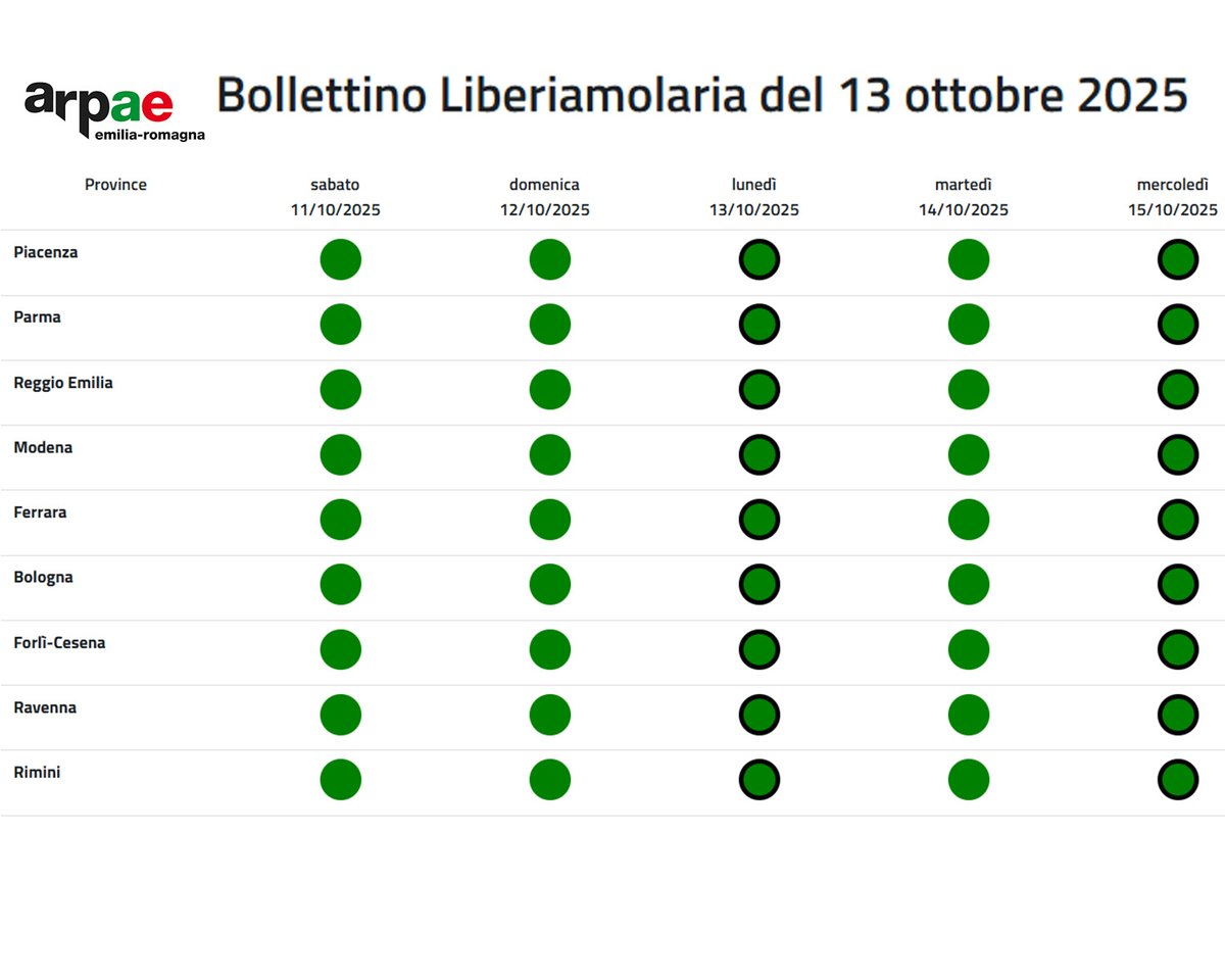 📣È online il Bollettino Liberiamolaria del 13 ottobre 2025. 🟢Nessuna allerta smog in #EmiliaRomagna <a href="/cittametrobo/">CittàmetroBologna</a> <a href="/ComuneDiFerrara/">Comune di Ferrara</a> <a href="/ComunediRavenna/">Comune di Ravenna</a> <a href="/ComuneParma/">Città di Parma</a> <a href="/cittadimodena/">Comune di Modena</a> <a href="/comunedicesena/">Comune di Cesena</a> <a href="/comunerimini/">Comune di Rimini</a> <a href="/comunebologna/">Comune di Bologna</a>
👉arpae.it/it/temi-ambien…