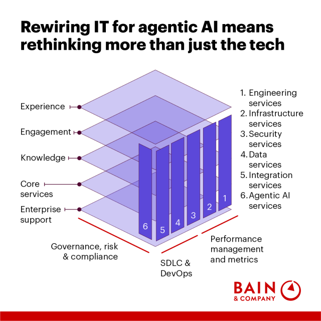 MrPatrickHammer's tweet photo. Building the Foundation for Agentic AI https://t.co/H1c3LqTBst https://t.co/P8NzB0ZKCl