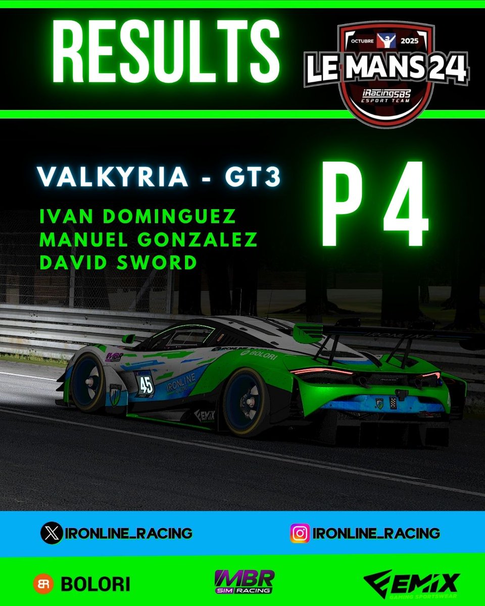 Resultados de las 24H LE MANS de <a href="/iracingsbsports/">iRacingSBS Esport Team</a> !

Nuestro GT3 estuvo en posiciones de podio casi toda la carrera luchando contra parte de los mejores equipos Españoles de iRacing! Orgullosos de estar ahi con ellos! 

Felicidades al podio! <a href="/xbdracing/">XBD Racing Motorsport</a> <a href="/e_enosis/">Enosis eSports</a> <a href="/zrt_momotiresar/">ZRT MOMO TIRES ARG</a>