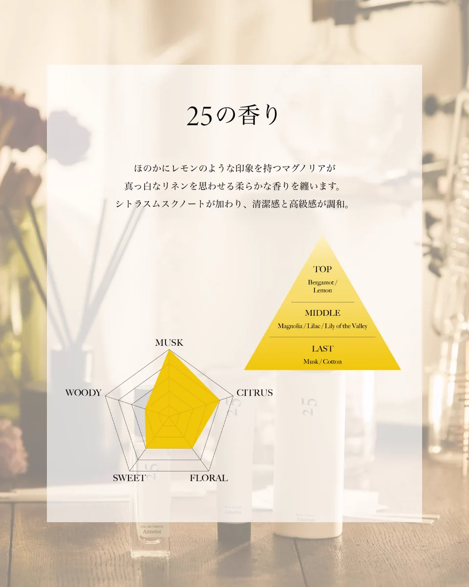 Aimetoi na platformě X: „25 Body Cream （ニーゴー・ボディクリーム