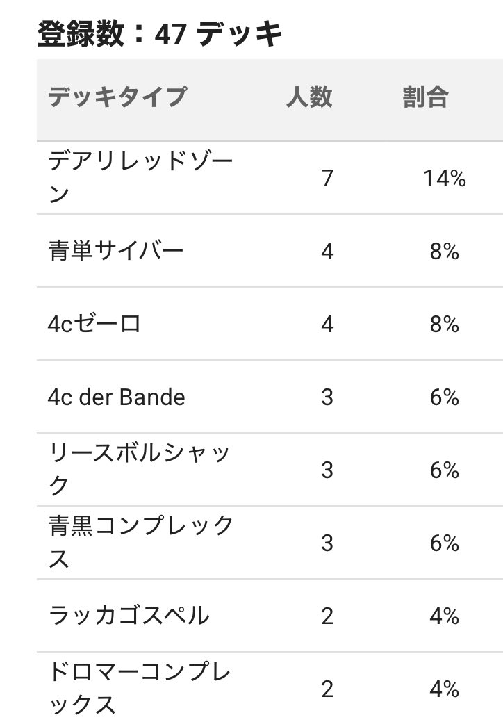 DMkisaragi_CS's tweet image. 10/13 富士 母数