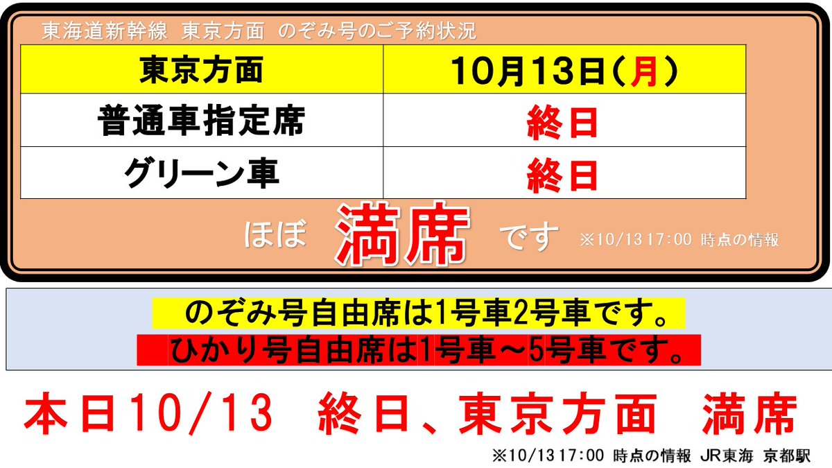 京都駅から東京方面ご利用のお客様へ】 本日10月13日、京都駅きっぷ