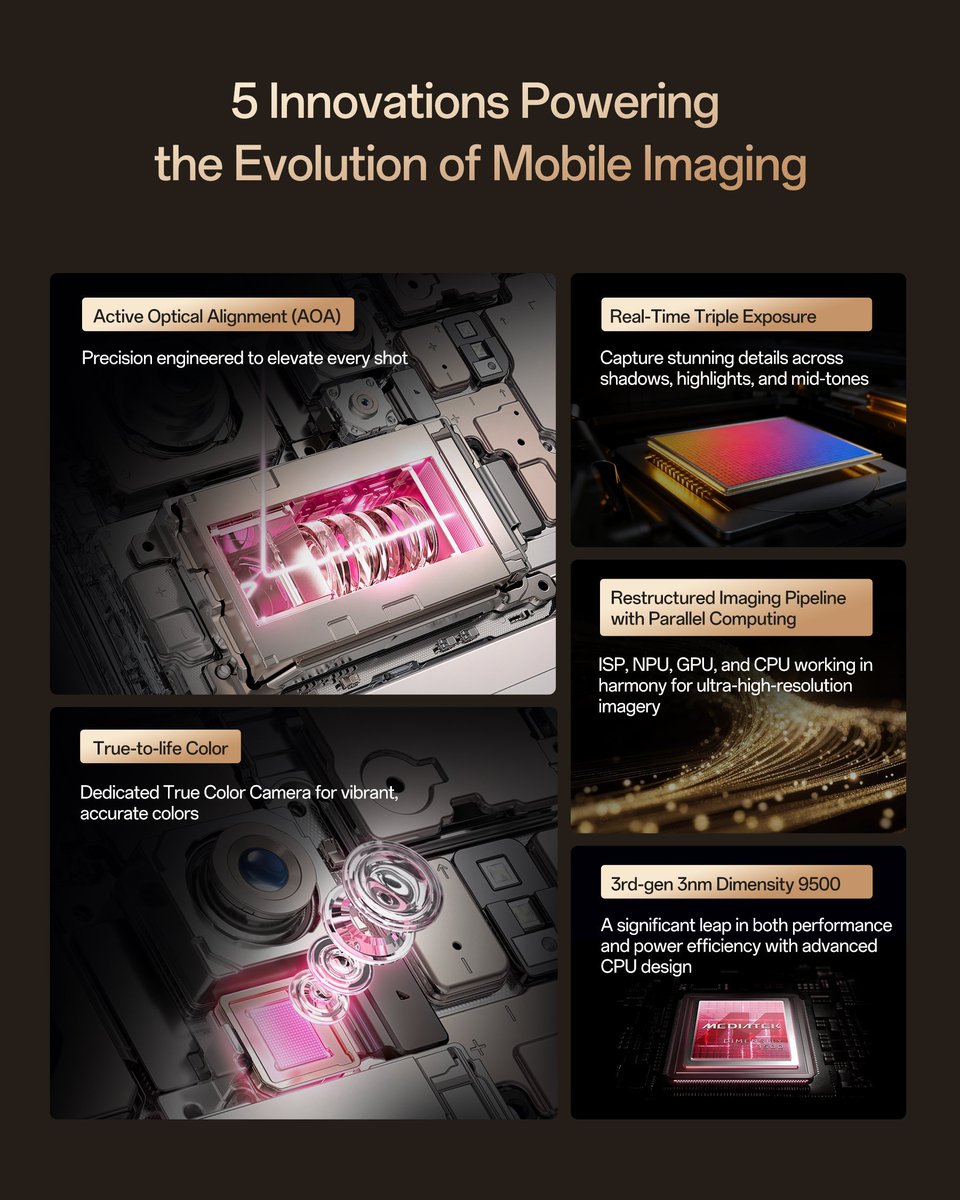📸 IMAGING REVOLUTION UNLEASHED! 🚀

The OPPO Find X9 Series is set to shatter boundaries with 5 game-changing camera innovations – here's the scoop on what's brewing! 🌟

1. Hasselblad 200MP Ultra-Clear System 👑: Dive into 16x sharper details and ProXDR colors for photos that