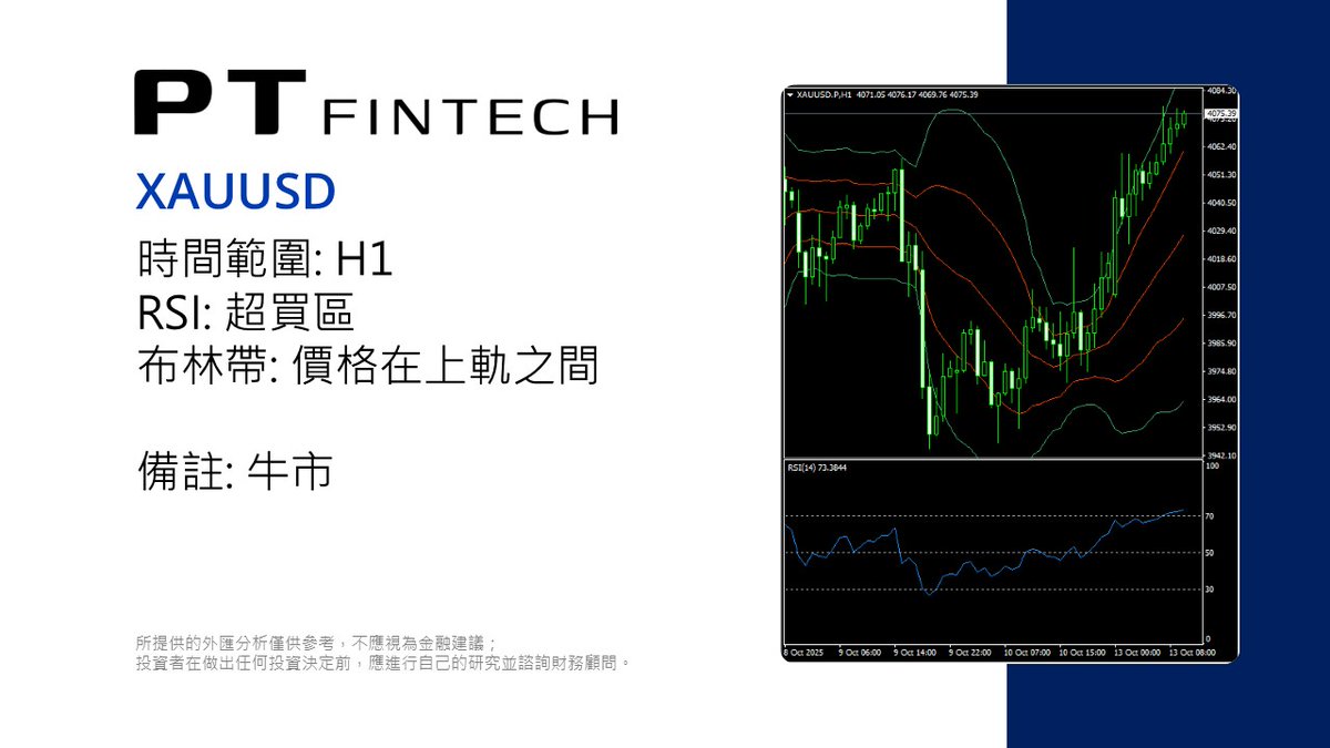 PT Fintech | FX | 技術分析(@PT_FinTech) / Posts / X