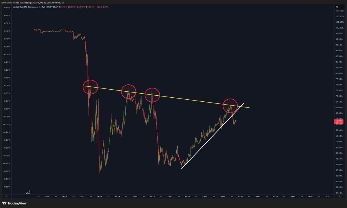 Prepare for Altseason.

Millionaires will be minted in Q4. 🚀