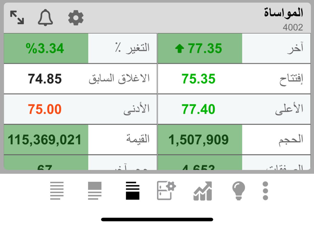 الشراء الي قاعد يصير بالمواساة مستحيل يكون من افراد 

اتوقع الاجانب