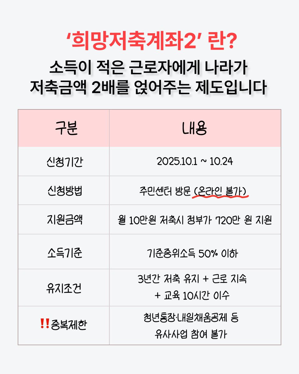 weolbu_official's tweet photo. 내가 낸 돈은 360만 원인데
나라에서 720만 원 얹어주는 신박한 적금이 나왔어요 .. !!
3년 후 돌려받는 돈이 무려 1,080만 원🫢
신청 자격, 방법은 여기에 다 정리했어요⬇️
https://t.co/BrbPhb12lE https://t.co/s4i9Gnpgmc