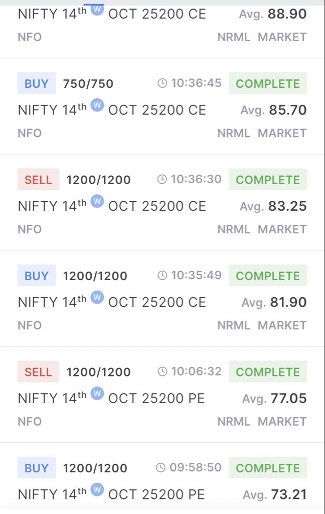 RCthe007's tweet image. #Nifty #Orderflow