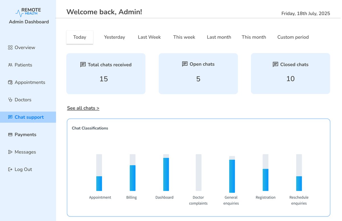 Hello, I’m Ayomide. A Product Designer passionate about creating clean, user-centered designs that make digital experiences feel simple, intuitive, and human.

I help startups and small businesses transform complex ideas into functional, beautiful products that people actually