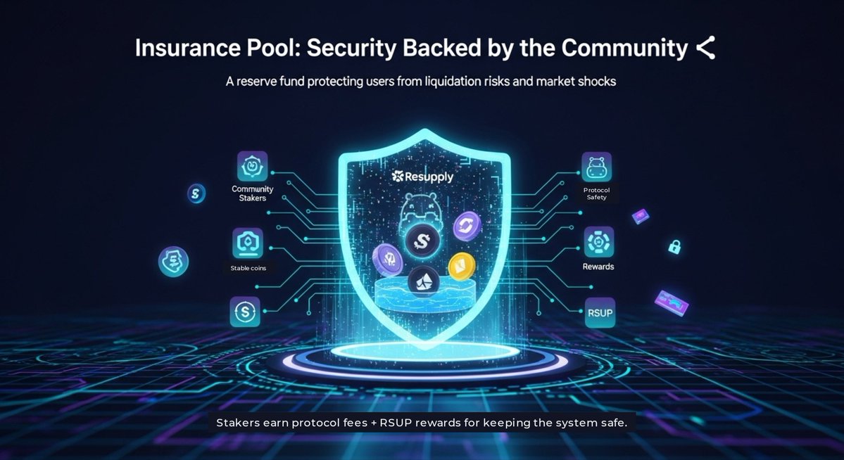 𝙒𝙝𝙖𝙩 𝙖𝙗𝙤𝙪𝙩 𝙍𝙞𝙨𝙠𝙨? 

Resupply built in an Insurance Pool — a reserve fund staked by the community to cover liquidations and protect the system from shocks like market swings or exploits. Stakers earn protocol fees and RSUP tokens for their participation.

Why is this