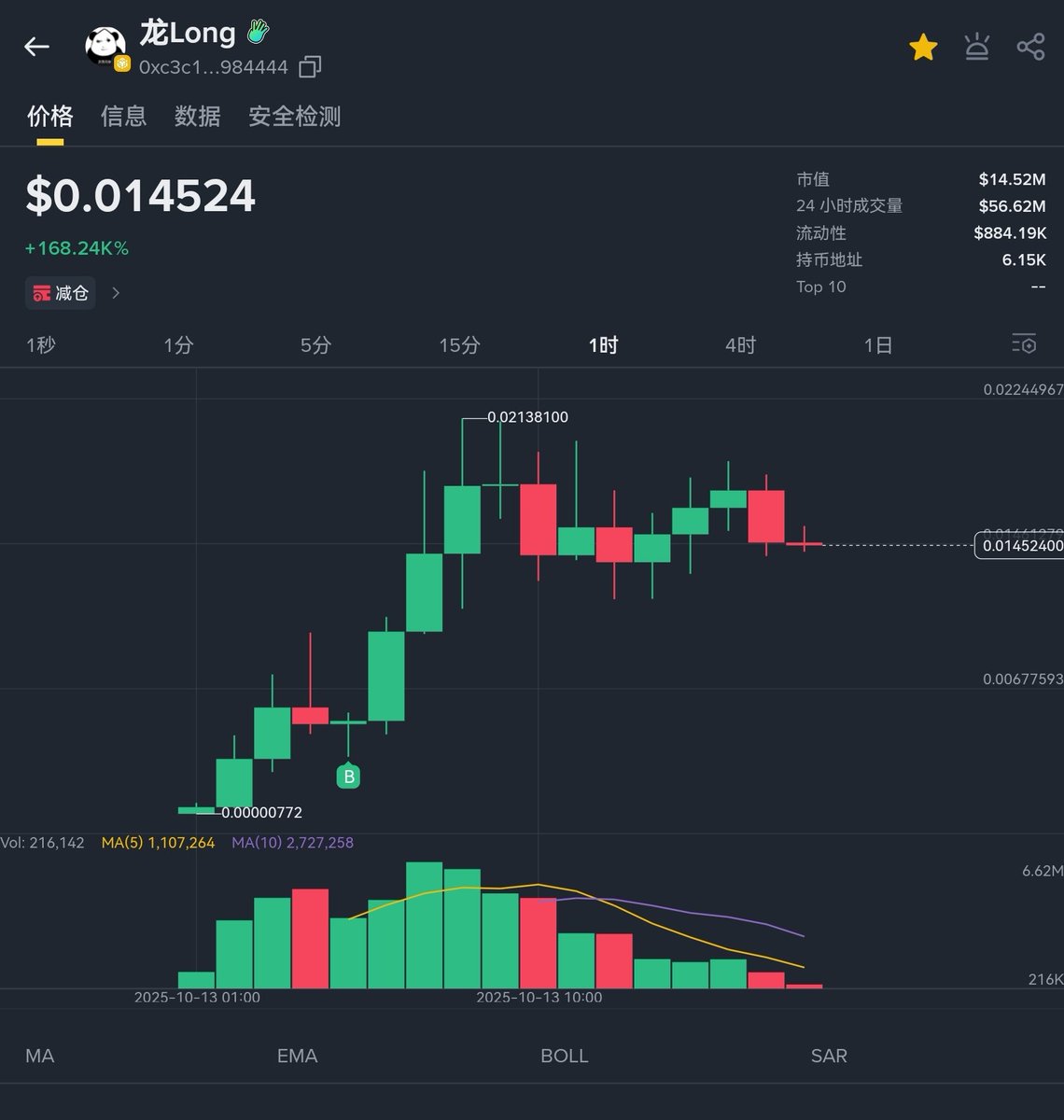 我们都是龙的传人！ 龙这个meme币，我是有买的；奶龙也买了！ 好的meme币，容易传播，也容易让人赚钱。 MEME币要成功，一是好的题材能够叙事；二是团队的建设和宣传；三是营销资金能够开展推广宣传。  祝福你能够建设和宣传成功