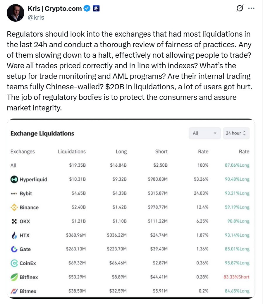 🙋‍♂️ Crypto․com CEO calls on regulators to investigate exchanges after $20 billion in liquidations.