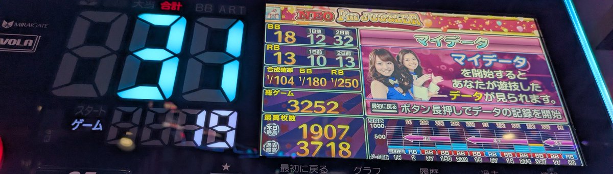 前任者が3000回転で1/110残して行ってくれたお陰でメダル貰える🙏🏻✨
