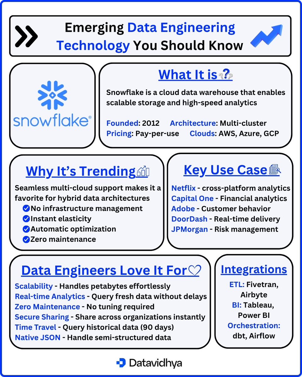 thedatavidhya's tweet image. Data Engineering Technology You Should Know