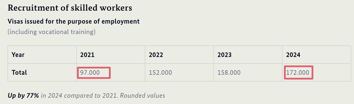 🇩🇪 德国放宽移民门槛，黄金窗口开启！

2025年，德国逆势加码吸引全球人才
•蓝卡年薪降至 €43,759
•可“边工作边认证”
•家庭随迁更灵活
•学生每周可工作 20 小时
•政府追加 €10.66 亿助力融合

 “机会卡”：无须工作Offer可入境求职，最快1个月获批，21个月可转永居

#精准移民 #OpenskyBBs