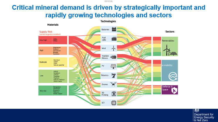 The Foundation for Science and Technology tweet media