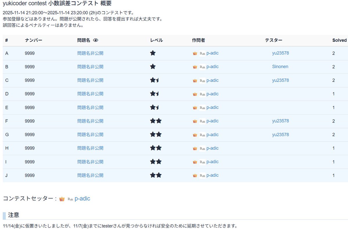 non_archimedean's tweet image. 11/14(金)にyukicoderで小数誤差コンテストを開催予定です。★2以下の10問からなる速解き勝負の典型寄りのコンテストです。以下の5問のtesterさんを募集します。
D:★1.5
E:★1.5
H:★2
I:★2
J:★2
余裕がある場合はエキストラコン(★2.5~)を同日開催するかもしれません。