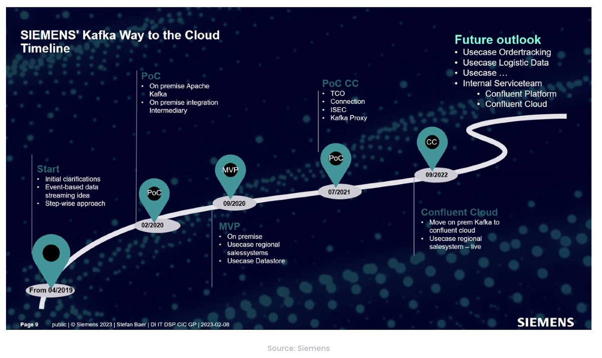 KaiWaehner's tweet image. Data streaming is not a race. It is a journey.

#ApacheKafka and #ApacheFlink require a new mindset for designing, building, and running systems. 

From batch to #DataStreaming changes everything from integration to governance.

kai-waehner.de/blog/2023/04/1…

#EventDrivenArchitecture